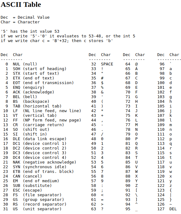 ASCII_table